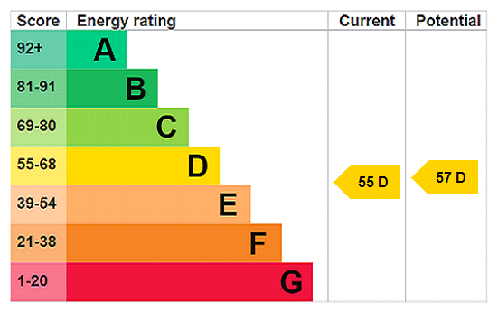 EPC chart