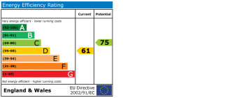EPC chart