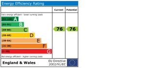 EPC chart