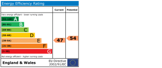 EPC chart