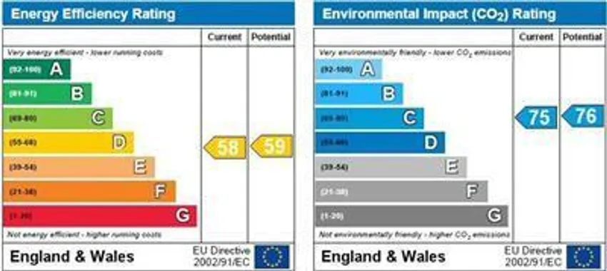 EPC chart 1