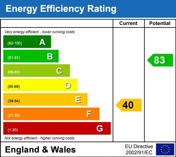 Energy performance certificate for High Street MARLBOROUGH SN8