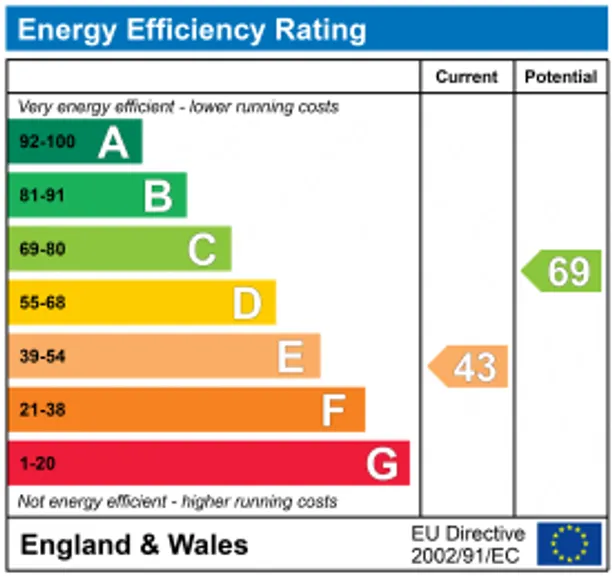 Energy performance certificate for Partridge Lane, Dorking, RH5