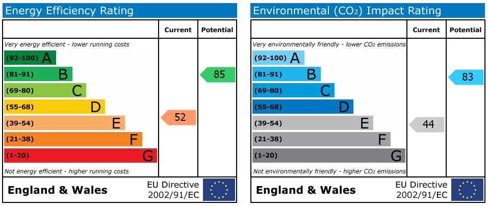 EPC chart