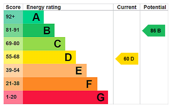 EPC chart