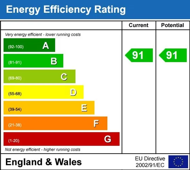 Energy performance certificate for 1 Datum Drive Didcot OX11