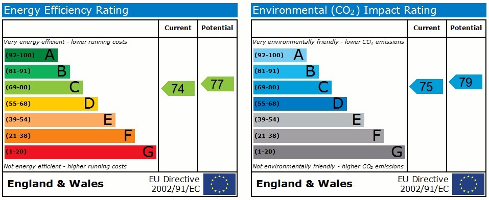 EPC chart