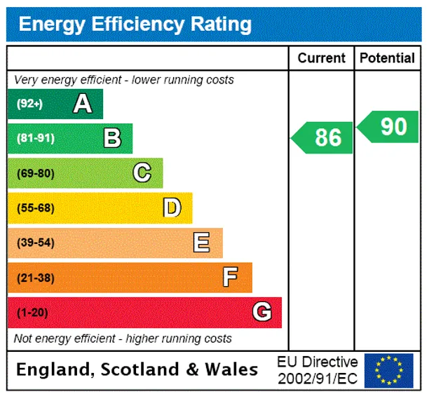 Energy performance certificate for Main Road, Chichester, PO18