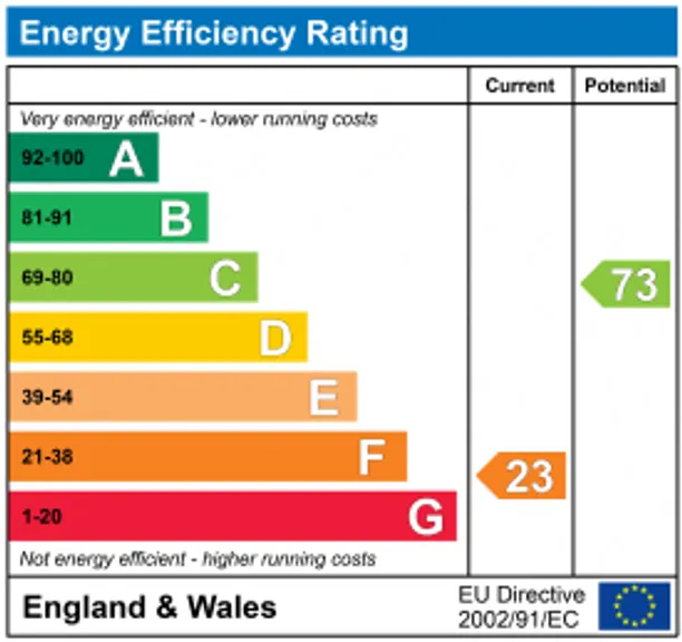 Energy performance certificate for The Green, Frampton On Severn, GL2