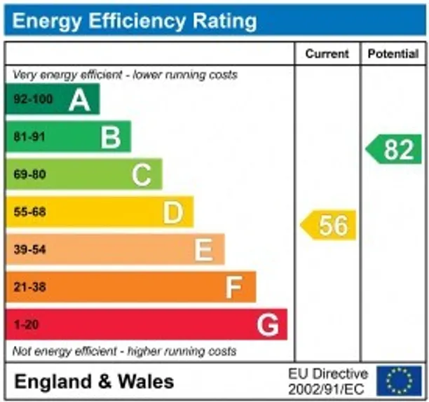 Energy performance certificate for Belvedere, Lansdown, BA1