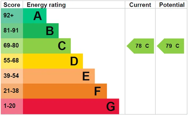Energy performance certificate for Pembroke Road, Sevenoaks, TN13