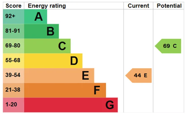 Energy performance certificate for Strood Lane, Warnham, RH12