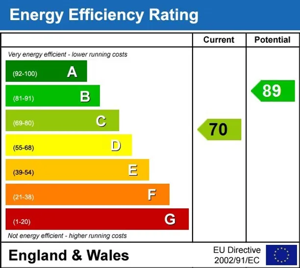 Energy performance certificate for Hopwood Close Watford WD17