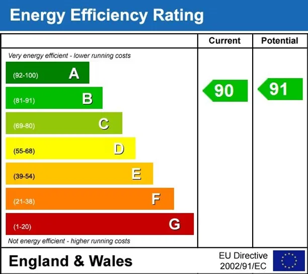 Energy performance certificate for Datum Drive Didcot OX11