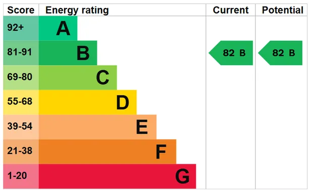 Energy performance certificate for Lockgate Road, London, SW6