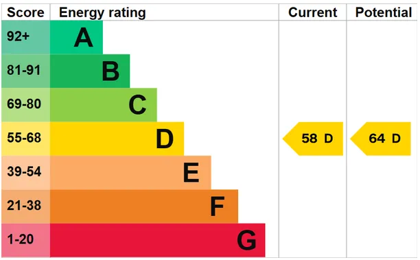 Energy performance certificate for Bramfield Road, Hertford, SG14