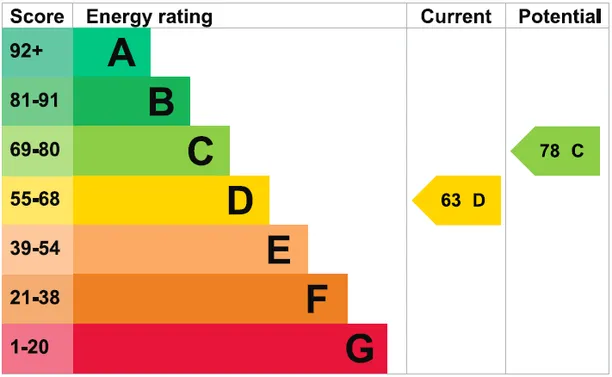 Energy performance certificate for Woodside Close, Chiddingfold, GU8