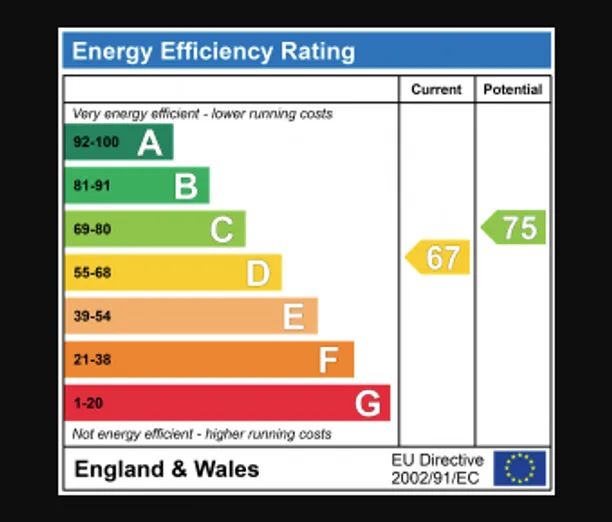 Energy performance certificate for Bucknalls Drive, St. Albans, AL2