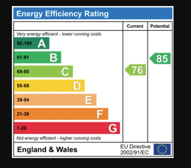 Energy performance certificate for Windmill Avenue, St. Albans, AL4