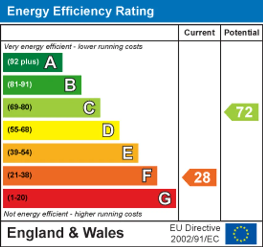 EPC chart 1