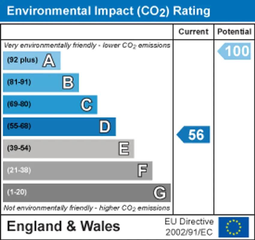 EPC chart 2