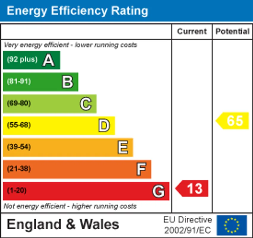 EPC chart 1