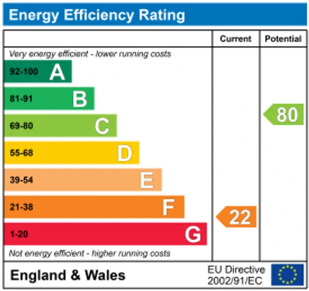 Energy performance certificate for Little Bedwyn, Marlborough, SN8