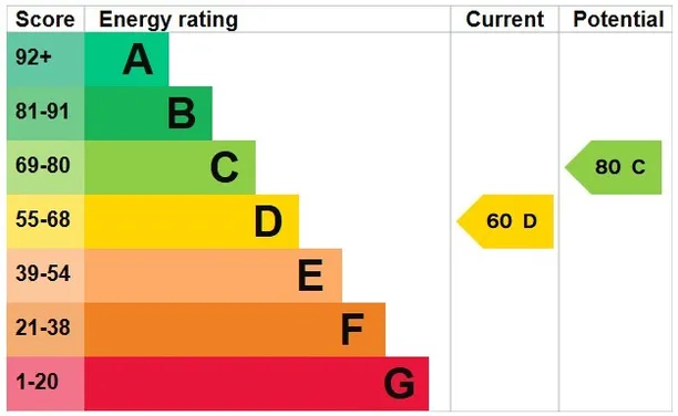 Energy performance certificate for Abingdon Road, London, W8