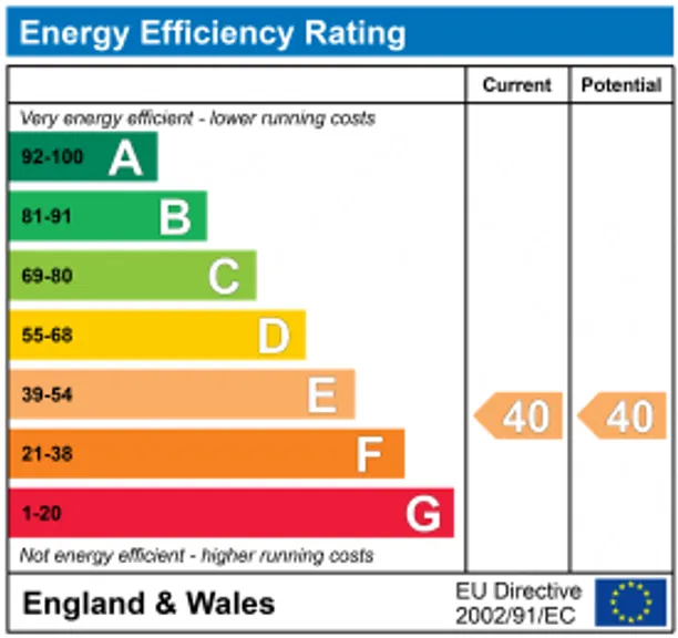 Energy performance certificate for Brixton Hill, London, SW2