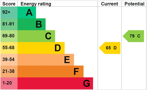 Energy performance certificate for Ash Combe, Chiddingfold, GU8