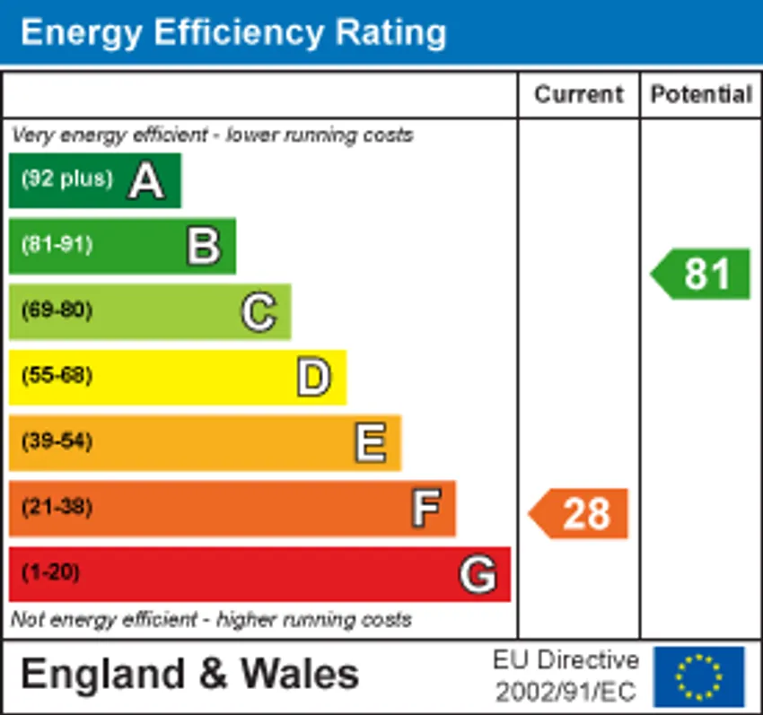 EPC chart 1