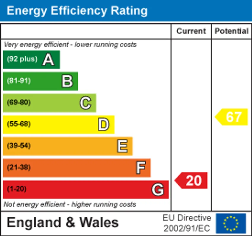 EPC chart 1
