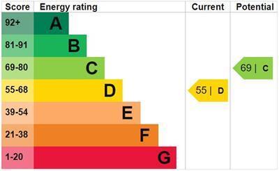 EPC chart