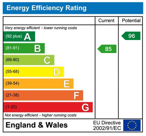 EPC chart