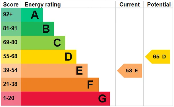 Energy performance certificate for Kensington Court, London, W8