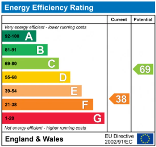 Energy performance certificate for Pine Hill, Epsom, KT18