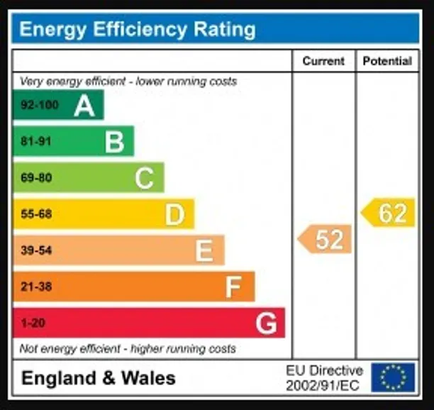 Energy performance certificate for Grove Park Mews, London, W4