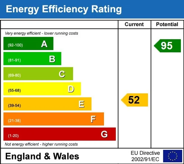 Energy performance certificate for Loxwood Road, Horsham