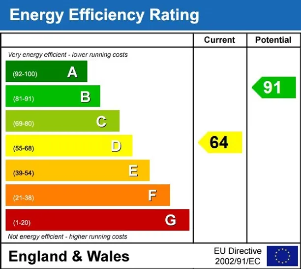 Energy performance certificate for Islip Road Oxford OX2