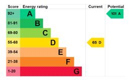 EPC chart
