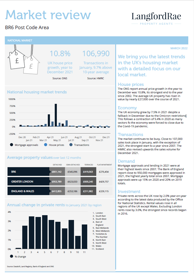 Estate Agents and Letting Agents in Orpington, Langford Rae, Orpington
