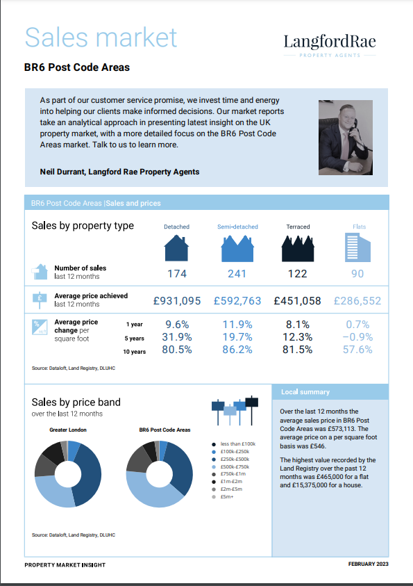 BR6 Housing Market Review February 2023 Estate Agents and Letting Agents in Orpington