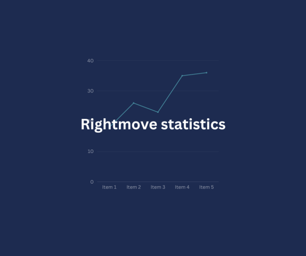 Rightmove statistics pie charts Whitakers Estate Agents Sales and Lettings,Sutton, West