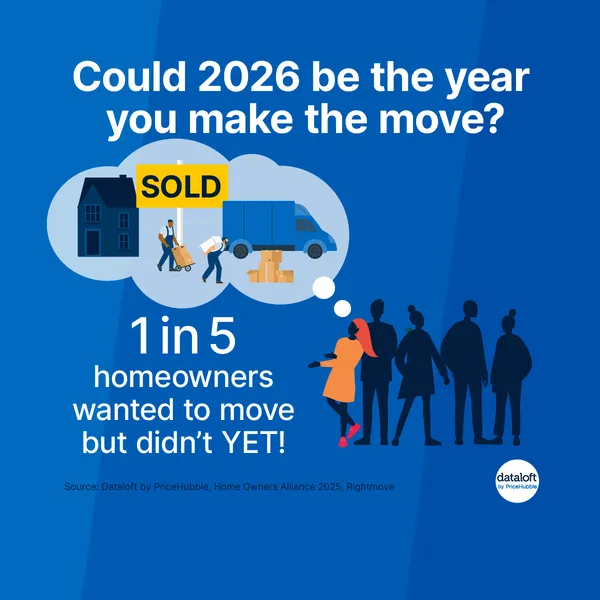 COULD 2026 BE THE YEAR YOU MAKE THE MOVE Ware Co Estate And 449 Dataloft By PriceHubble Could 2026 Be The The Year 